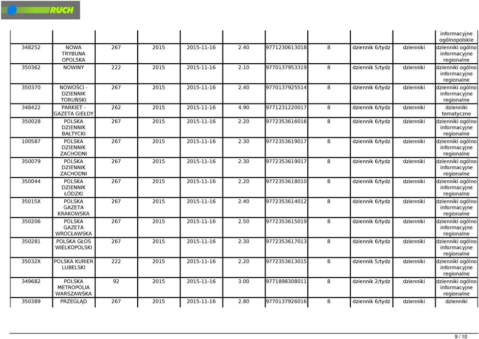 ZACHODNI 350044 POLSKA DZIENNIK ŁÓDZKI 35015X POLSKA GAZETA KRAKOWSKA 350206 POLSKA GAZETA WROCŁAWSKA 350281 POLSKA GŁOS WIELKOPOLSKI 35032X POLSKA KURIER LUBELSKI 349682 POLSKA METROPOLIA WARSZAWSKA