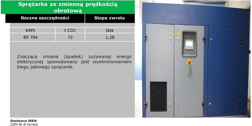 (spadek) zużywanej energii elektrycznej spowodowany