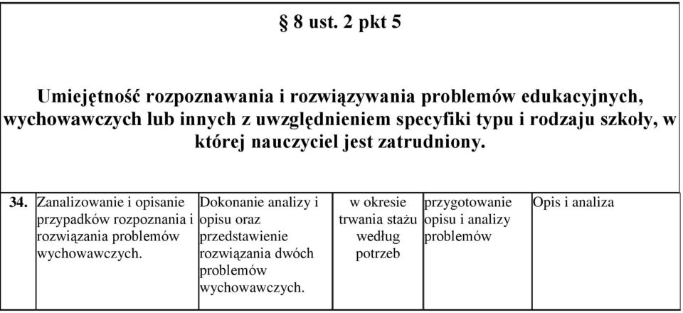 specyfiki typu i rodzaju szkoły, w której nauczyciel jest zatrudniony. 34.