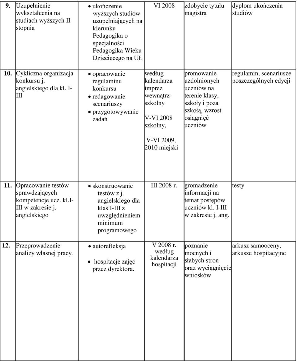 I- III opracowanie regulaminu konkursu redagowanie scenariuszy przygotowywanie zadań według kalendarza imprez wewnątrzszkolny V-VI 2008 szkolny, promowanie uzdolnionych uczniów na terenie klasy,