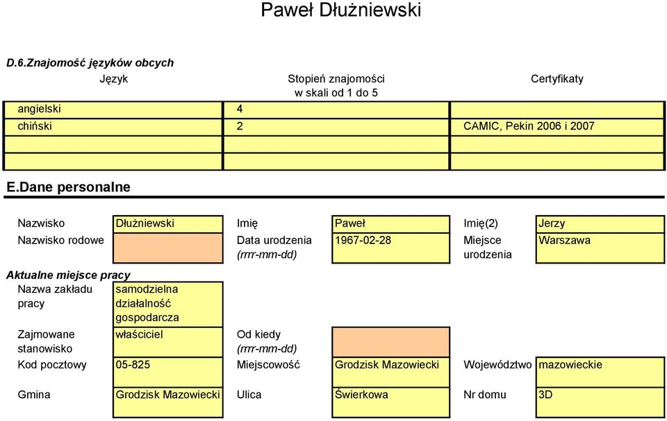 działalność gospodarcza Zajmowane stanowisko właściciel Data urodzenia (rrrr-mm-dd) Od kiedy (rrrr-mm-dd) 1967-02-28 Miejsce