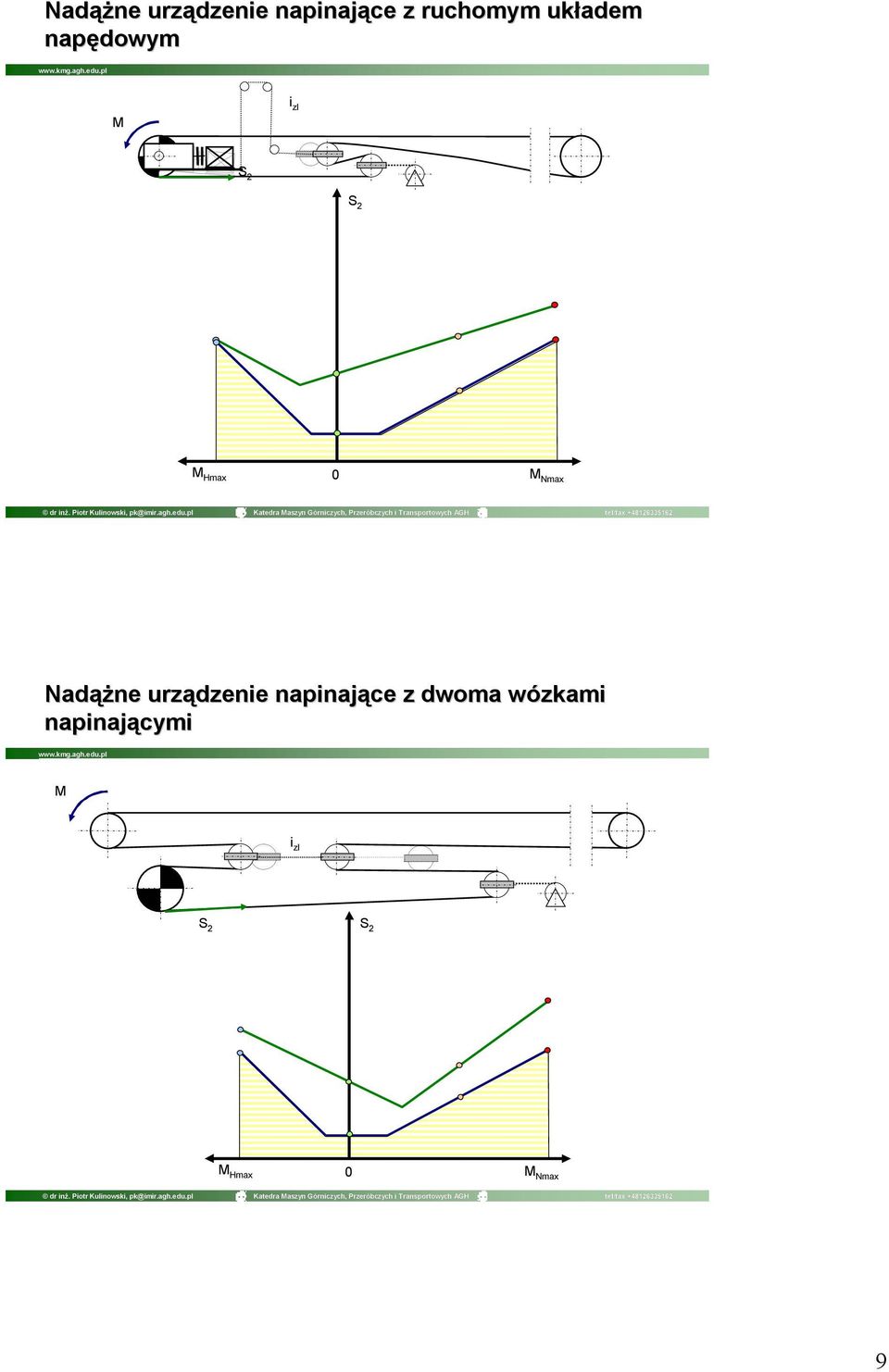 dwoma wózkami napinającymi i zl