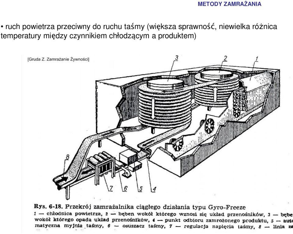 niewielka różnica temperatury