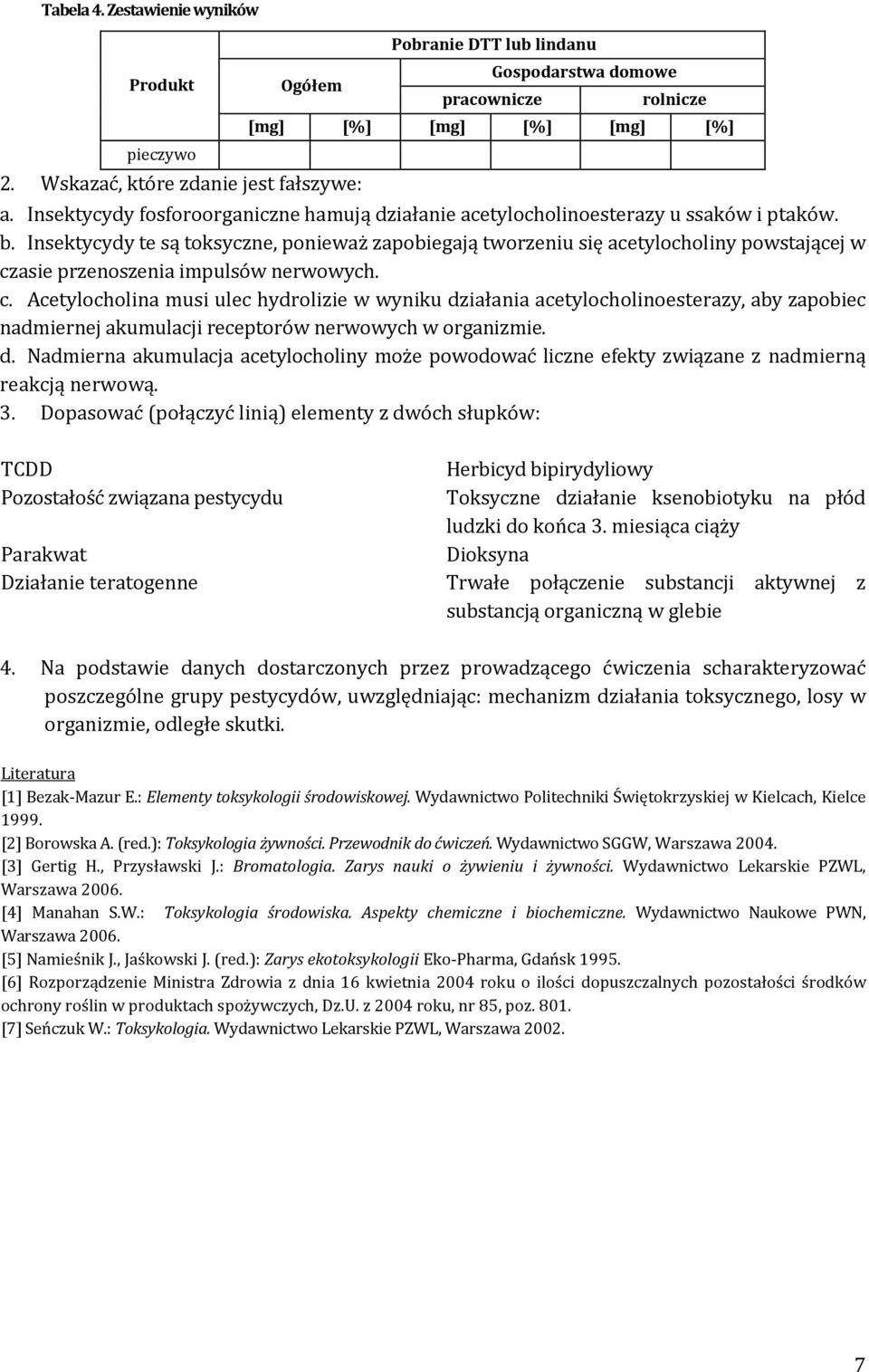 Insektycydy te są toksyczne, ponieważ zapobiegają tworzeniu się acetylocholiny powstającej w cz