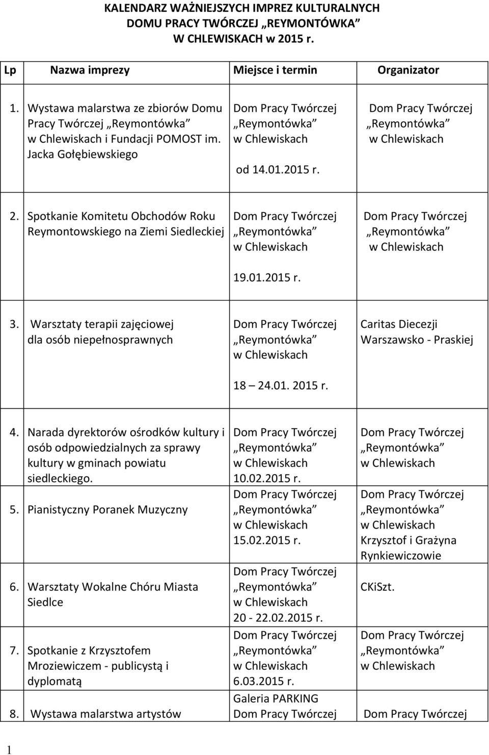 Warsztaty terapii zajęciowej dla osób niepełnosprawnych 18 24.01. 2015 r. Caritas Diecezji Warszawsko - Praskiej 4.