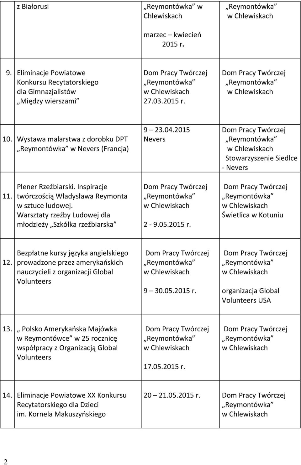 Warsztaty rzeźby Ludowej dla młodzieży Szkółka rzeźbiarska 2-9.05.2015 r. Świetlica w Kotuniu 12. Bezpłatne kursy języka angielskiego prowadzone przez amerykańskich Volunteers 9 30.05.2015 r. organizacja Global Volunteers USA 13.