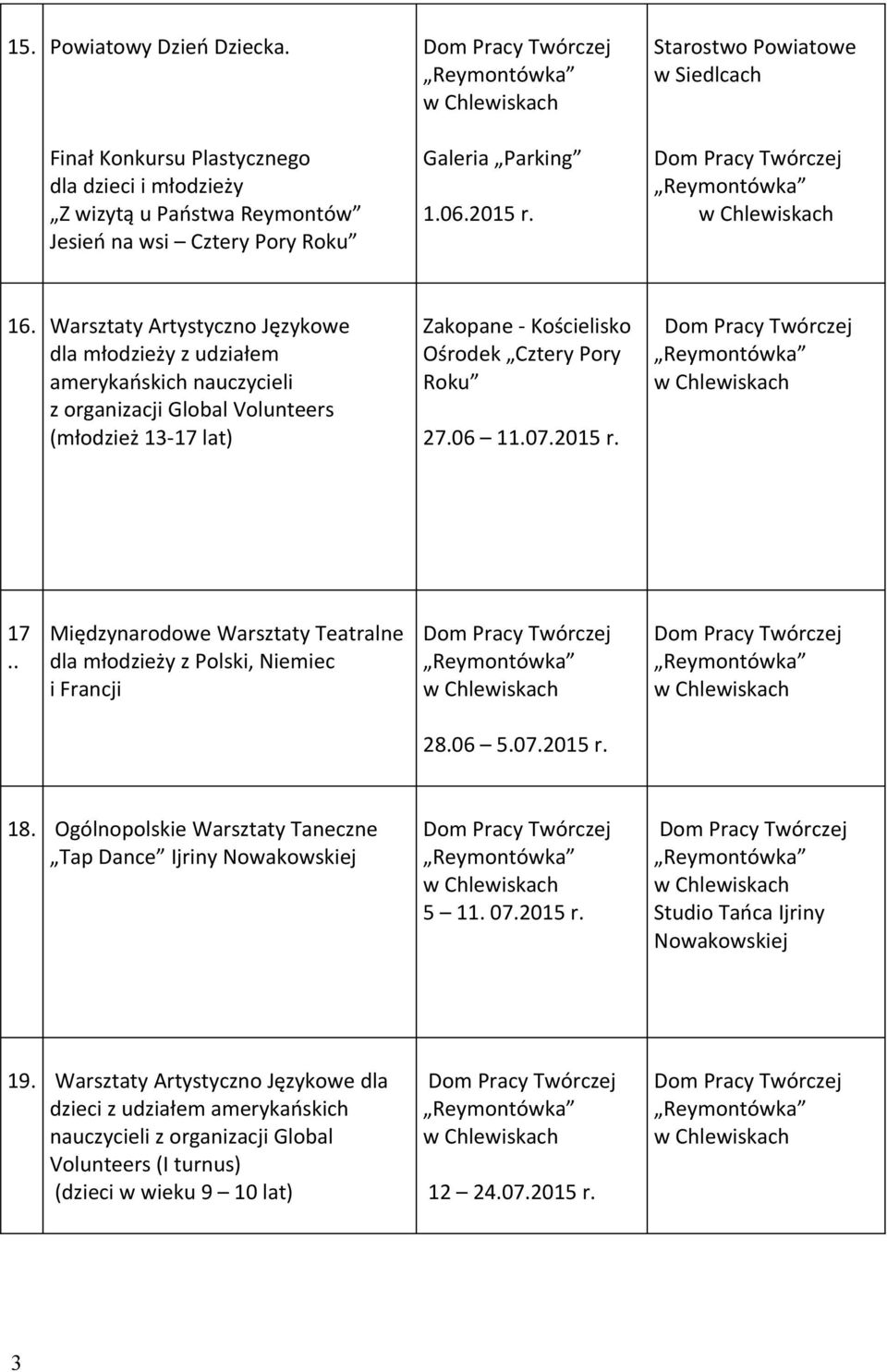 Warsztaty Artystyczno Językowe dla młodzieży z udziałem amerykańskich nauczycieli z organizacji Global Volunteers (młodzież 13-17 lat) Zakopane - Kościelisko Ośrodek Cztery Pory Roku