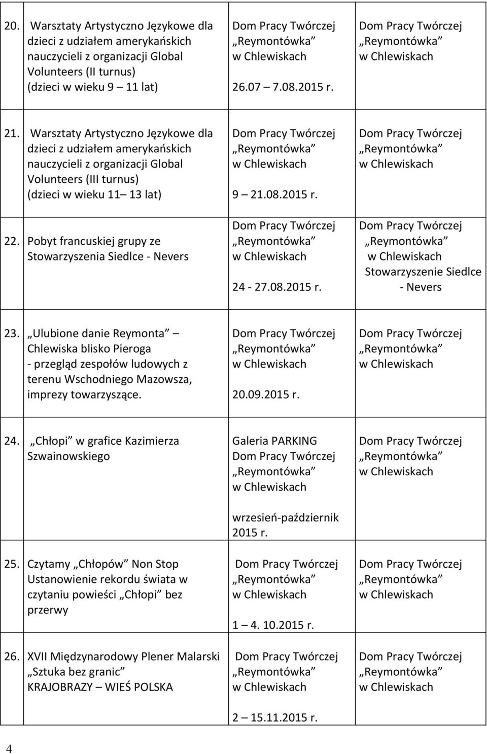 24-27.08.2015 r. Stowarzyszenie Siedlce - Nevers 23. Ulubione danie Reymonta Chlewiska blisko Pieroga - przegląd zespołów ludowych z terenu Wschodniego Mazowsza, imprezy towarzyszące. 20.09.