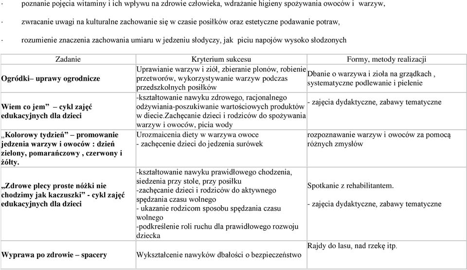 robienie Dbanie o warzywa i zioła na grządkach, Ogródki uprawy ogrodnicze przetworów, wykorzystywanie warzyw podczas systematyczne podlewanie i pielenie przedszkolnych posiłków Wiem co jem cykl zajęć