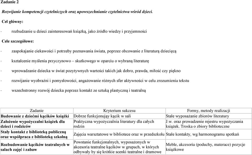 dziecięcą kształcenie myślenia przyczynowo skutkowego w oparciu o wybraną literaturę wprowadzanie dziecka w świat pozytywnych wartości takich jak dobro, prawda, miłość czy piękno rozwijanie wyobraźni