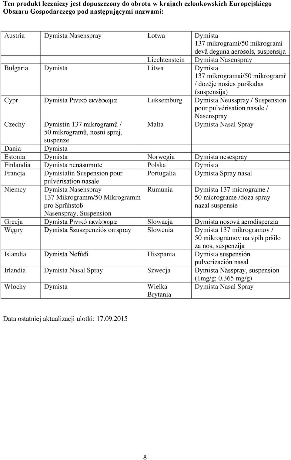 εκνέφωμα Luksemburg Dymista Neusspray / Suspension pour pulvérisation nasale / Nasenspray Czechy Dymistin 137 mikrogramů / Malta Dymista Nasal Spray 50 mikrogramů, nosní sprej, suspenze Dania Dymista