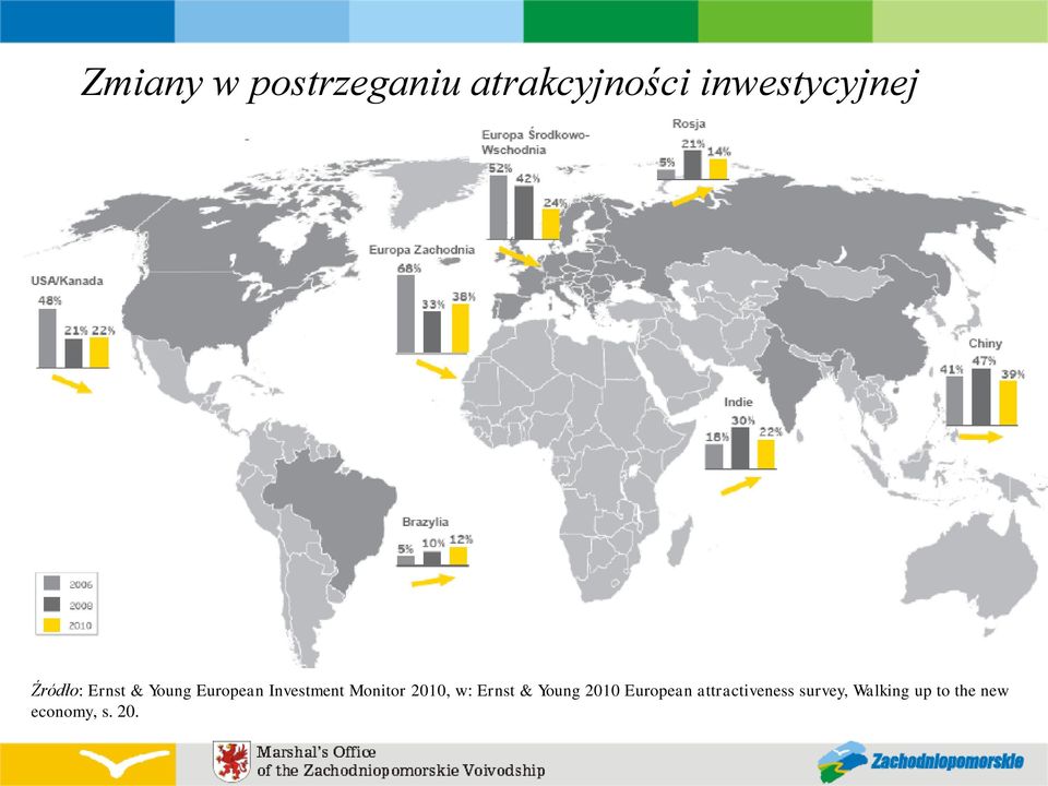 2010, w: Ernst & Young 2010 European