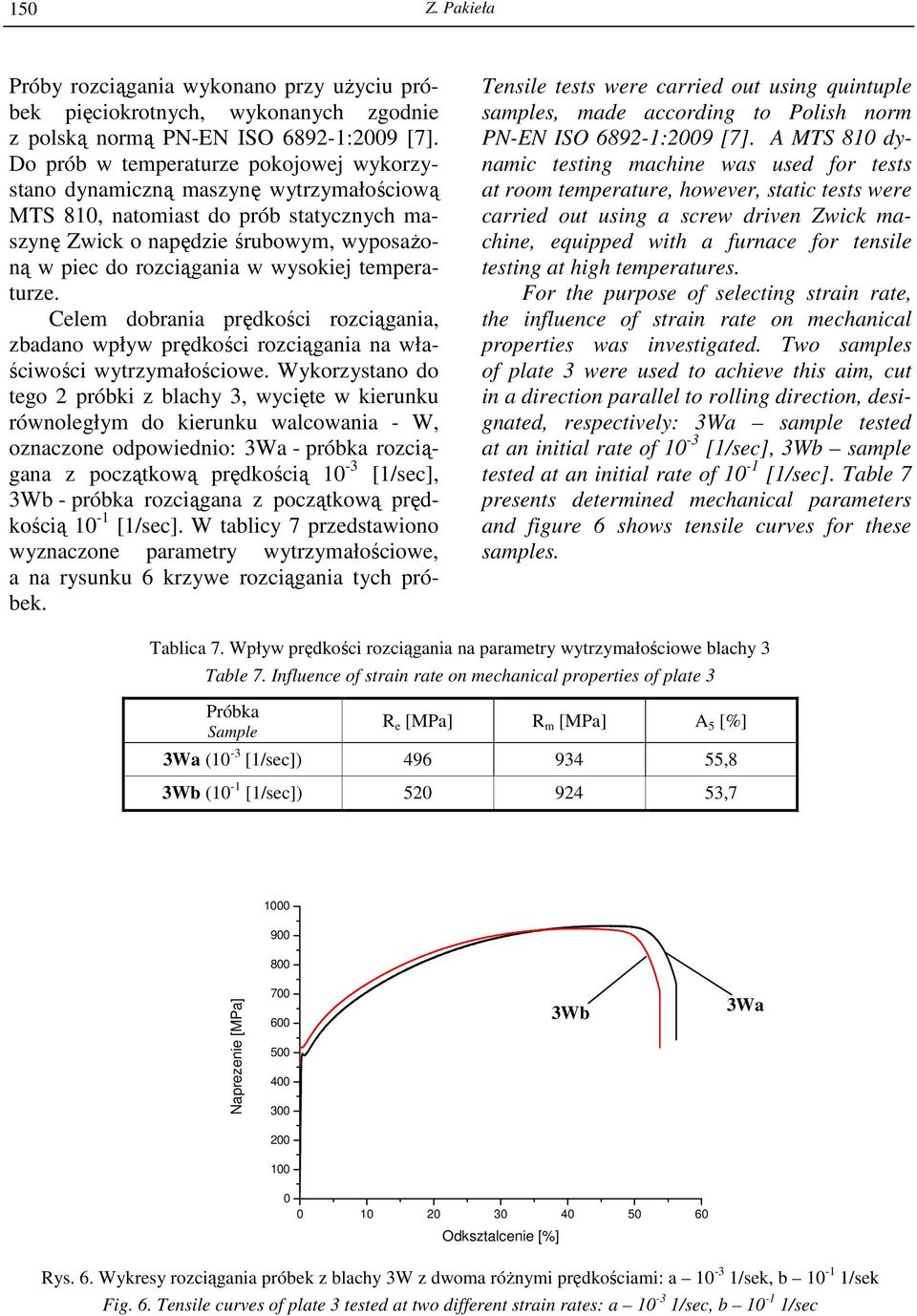 temperaturze. Celem dobrania prędkości rozciągania, zbadano wpływ prędkości rozciągania na właściwości wytrzymałościowe.