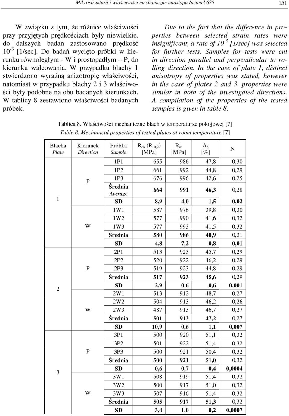 W przypadku blachy 1 stwierdzono wyraźną anizotropię właściwości, natomiast w przypadku blachy 2 i 3 właściwości były podobne na obu badanych kierunkach.