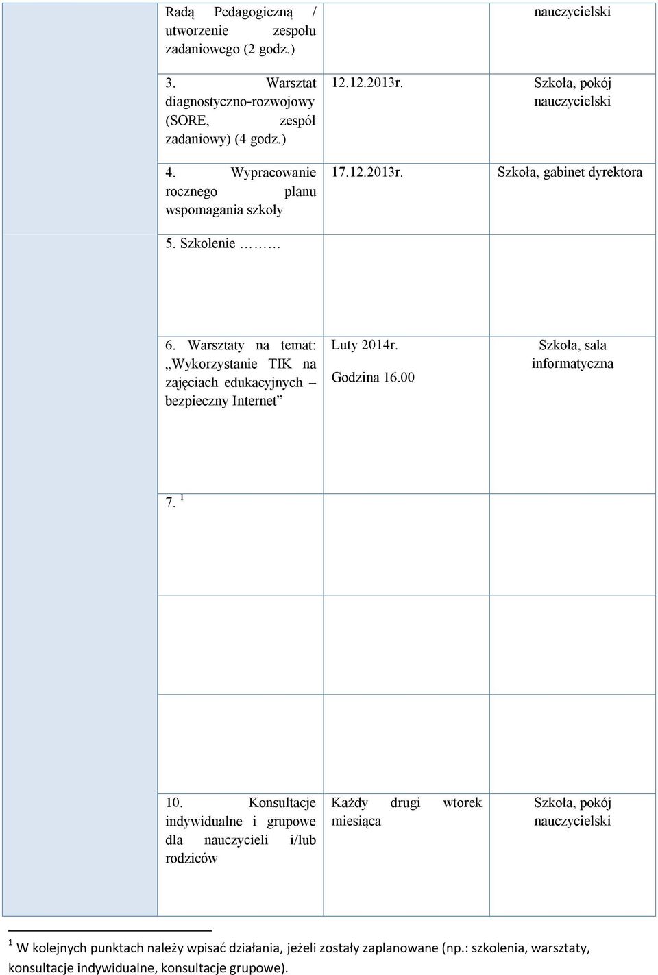 Warsztaty na temat: Wykorzystanie TIK na zajęciach edukacyjnych bezpieczny Internet Luty 2014r. Godzina 16.00 Szkoła, sala informatyczna 7. 1 10.