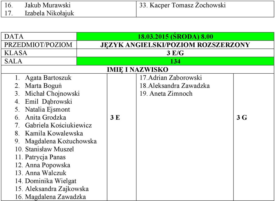 Natalia Ejsmont 6. Anita Grodzka 7. Gabriela Kościukiewicz 8. Kamila Kowalewska 9. Magdalena Kożuchowska 10.