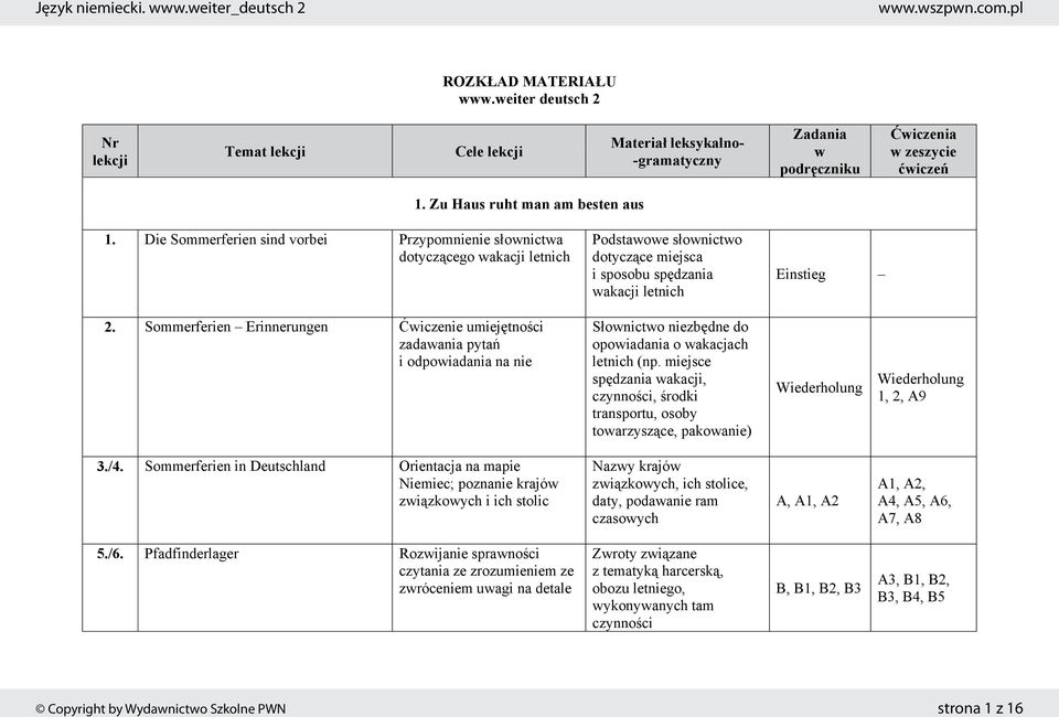 Sommerferien Erinnerungen wiczenie umiej tno ci zadawania pyta i odpowiadania na nie S ownictwo niezb dne do opowiadania o wakacjach letnich (np.