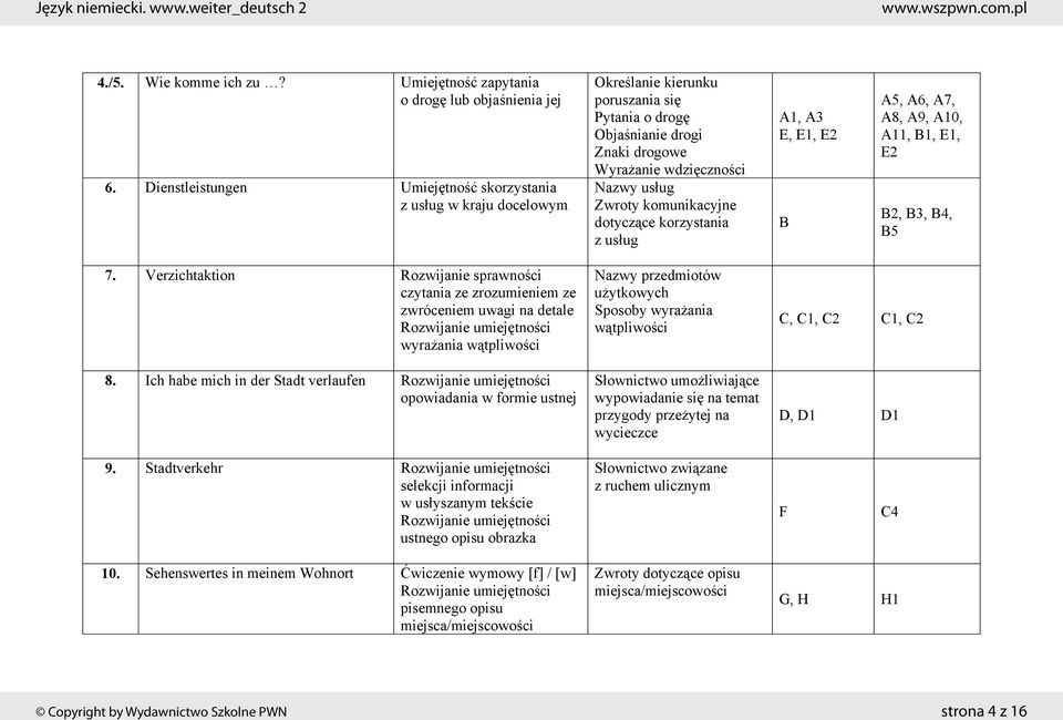 komunikacyjne dotycz ce korzystania z us ug A1, A3 E, E1, E2 B A5, A6, A7, A8, A9, A10, A11, B1, E1, E2 B2, B3, B4, B5 7.