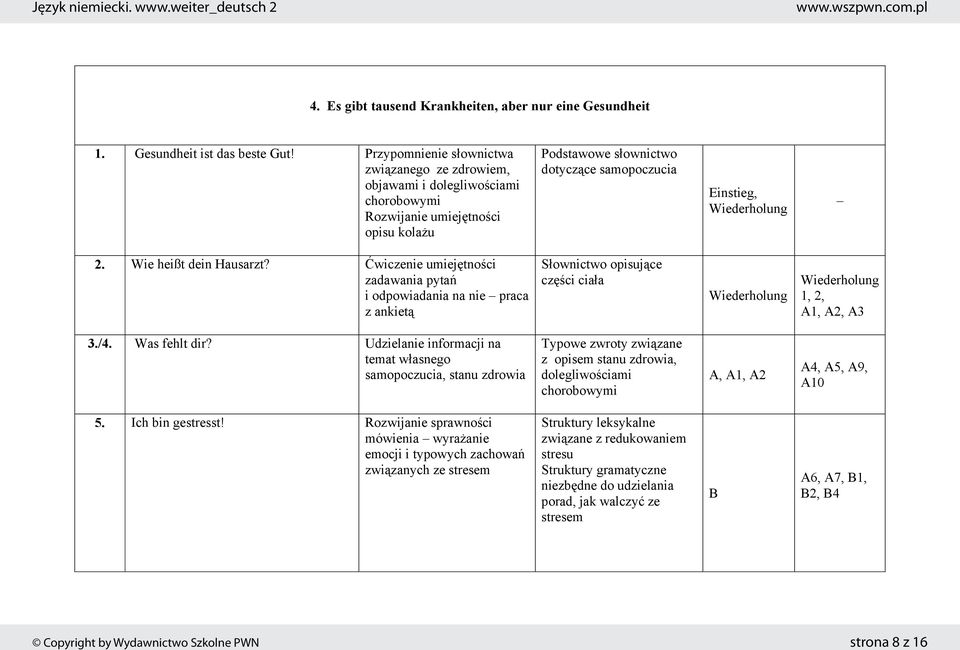 Wie heißt dein Hausarzt? wiczenie umiej tno ci zadawania pyta i odpowiadania na nie praca z ankiet S ownictwo opisuj ce cz ci cia a 1, 2, A1, A2, A3 3./4. Was fehlt dir?