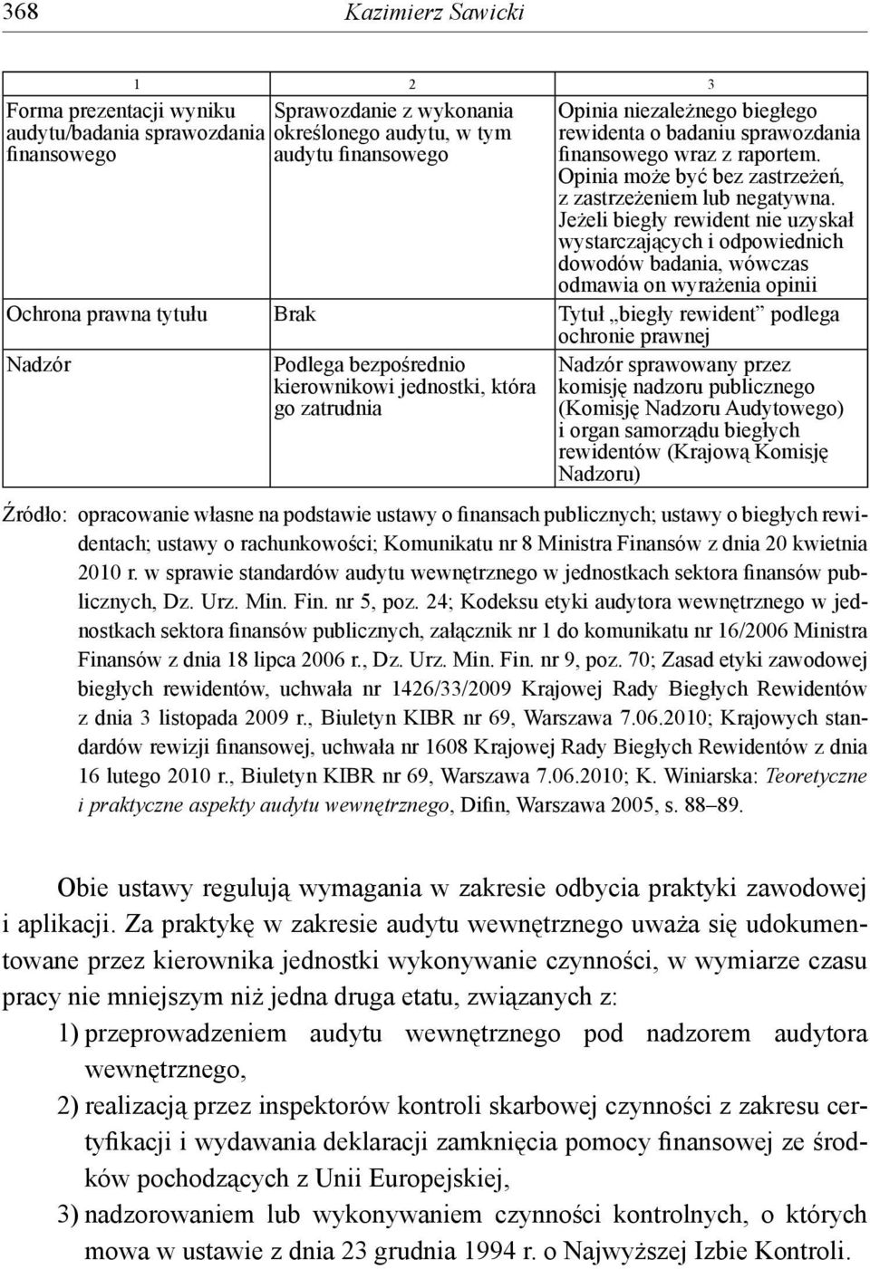 Jeżeli biegły rewident nie uzyskał wystarczających i odpowiednich dowodów badania, wówczas odmawia on wyrażenia opinii Ochrona prawna tytułu Brak Tytuł biegły rewident podlega ochronie prawnej Nadzór