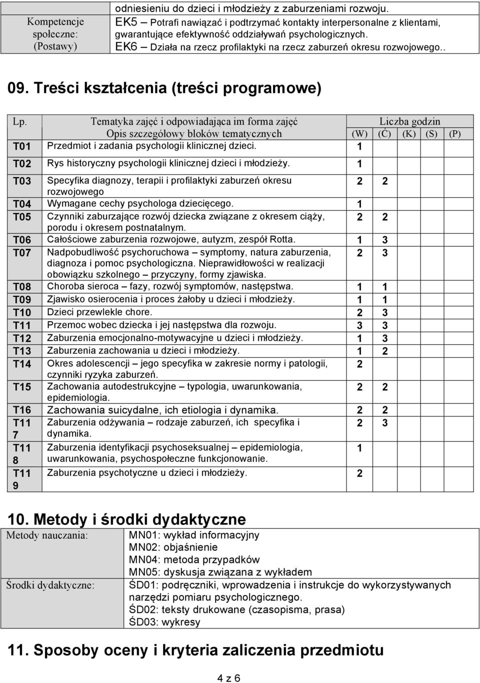 . 09. Treści kształcenia (treści programowe) Lp.