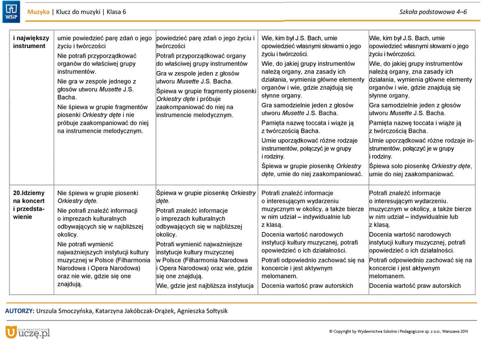 powiedzieć parę zdań o jego życiu i twórczości Potrafi przyporządkować organy do właściwej grupy instrumentów Gra w zespole jeden z głosów utworu Musette J.S. Bacha.