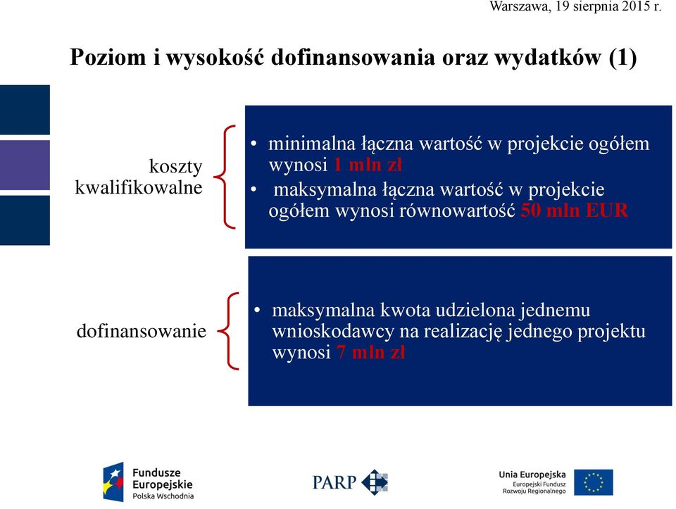 wartość w projekcie ogółem wynosi równowartość 50 mln EUR dofinansowanie