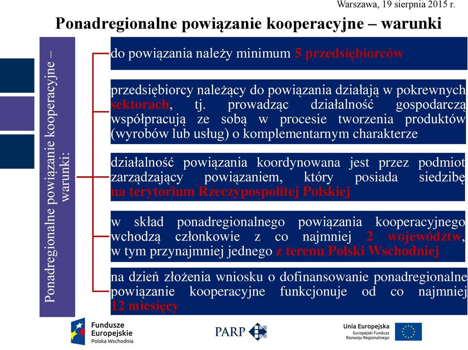 prowadząc działalność gospodarczą współpracują ze sobą w procesie tworzenia produktów (wyrobów lub usług) o komplementarnym charakterze działalność powiązania koordynowana jest przez podmiot