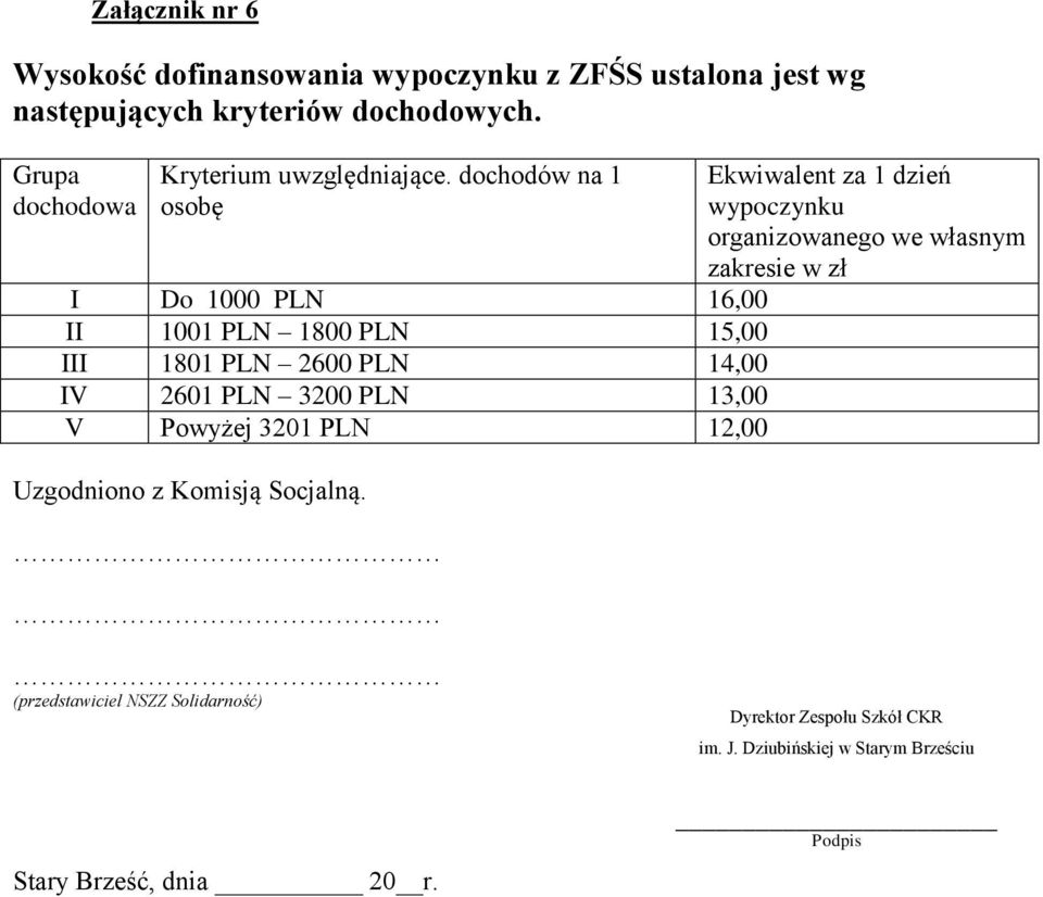 dochodów na 1 osobę I Do 1000 PLN 16,00 II 1001 PLN 1800 PLN 15,00 III 1801 PLN 2600 PLN 14,00 IV 2601 PLN