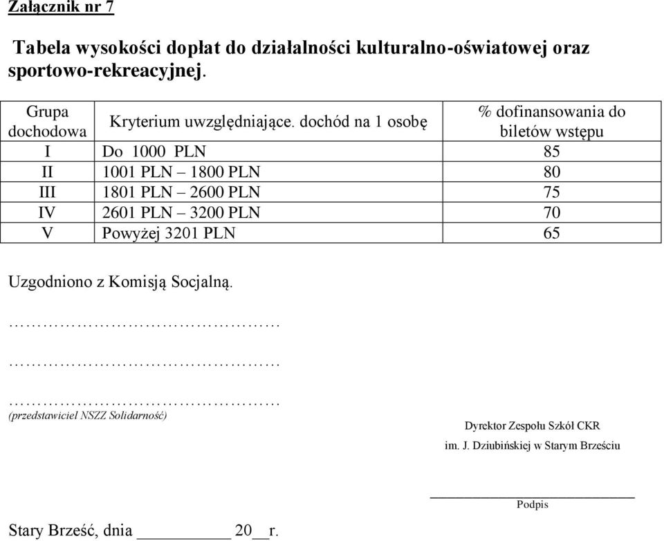 dochód na 1 osobę % dofinansowania do biletów wstępu I Do 1000 PLN 85 II 1001 PLN 1800 PLN 80