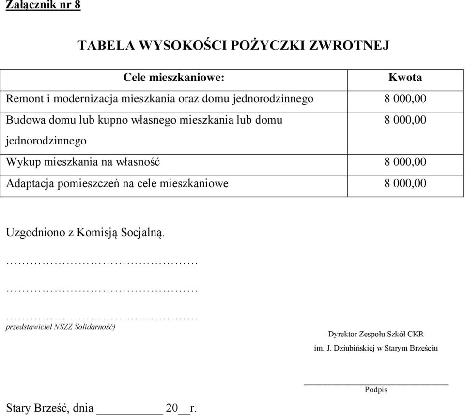 mieszkania lub domu 8 000,00 jednorodzinnego Wykup mieszkania na własność 8 000,00 Adaptacja