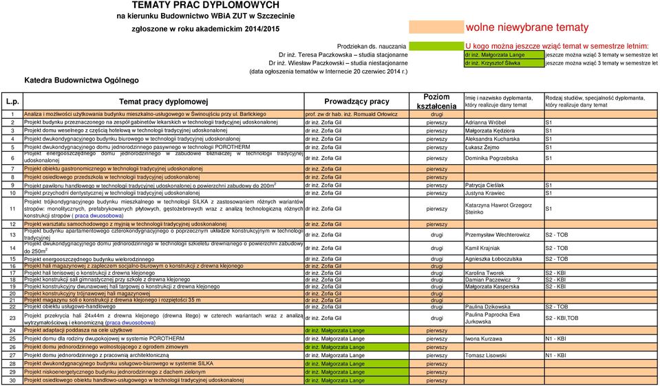 ) Imię i nazwisko dyplomanta, 1 Analiza i możliwości użytkowania budynku mieszkalno-usługowego w Świnoujściu przy ul. Barlickiego prof. zw dr hab. inż.