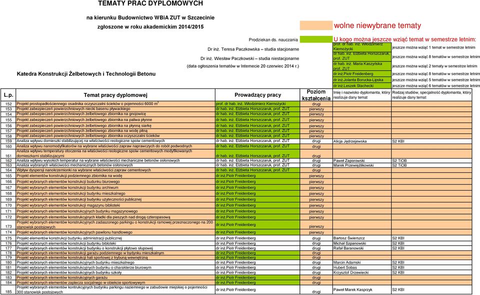 ZUT Katedra Konstrukcji Żelbetowych i Technologii Betonu dr inż.