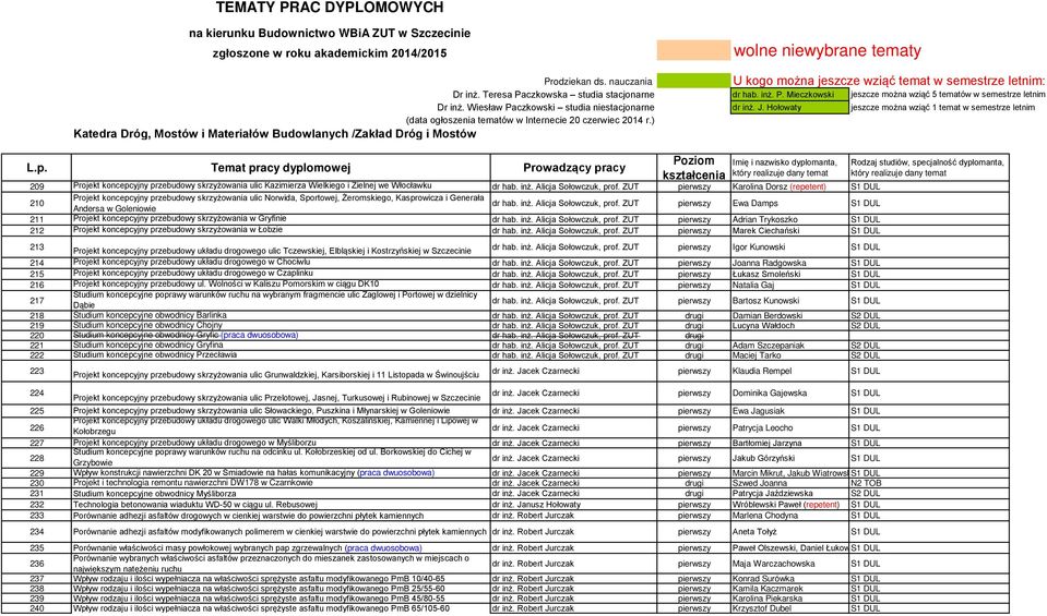 ) Katedra Dróg, Mostów i Materiałów Budowlanych /Zakład Dróg i Mostów Imię i nazwisko dyplomanta, 209 Projekt koncepcyjny przebudowy skrzyżowania ulic Kazimierza Wielkiego i Zielnej we Włocławku dr