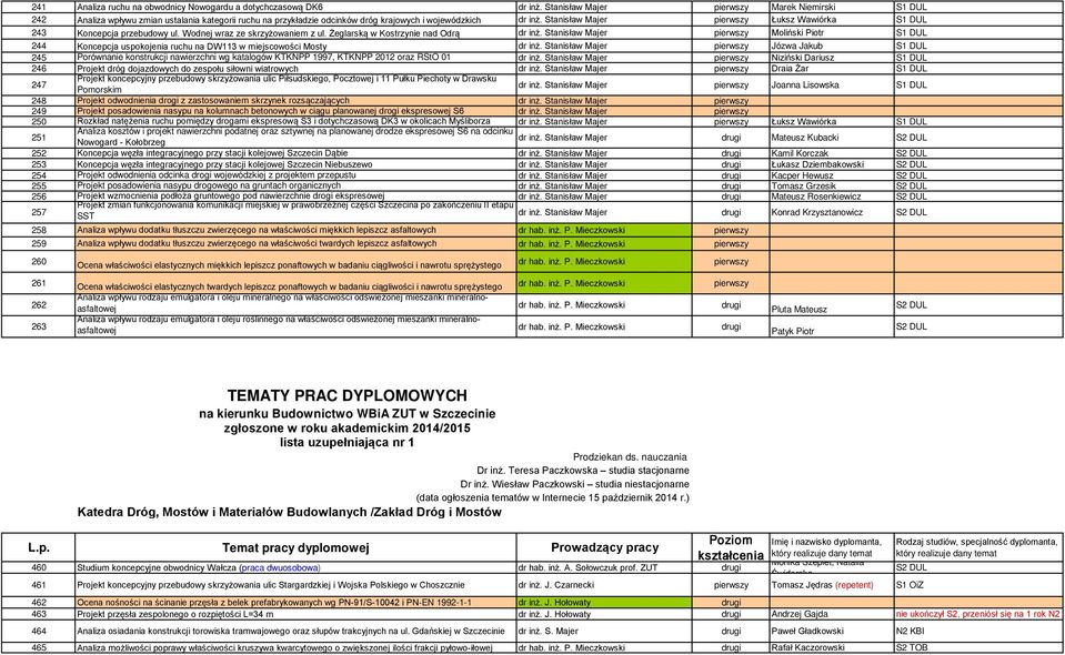 Stanisław Majer Łuksz Wawiórka S1 DUL 243 Koncepcja przebudowy ul. Wodnej wraz ze skrzyżowaniem z ul. Żeglarską w Kostrzynie nad Odrą dr inż.