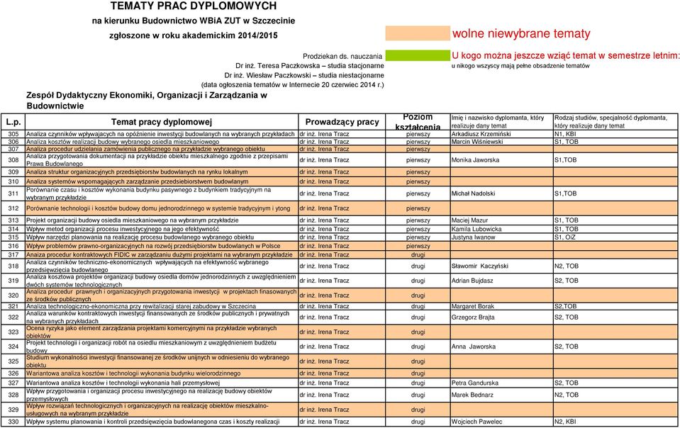 dyplomanta, który realizuje dany temat 305 Analiza czynników wpływajacych na opóźnienie inwestycji budowlanych na wybranych przykładach dr inż.