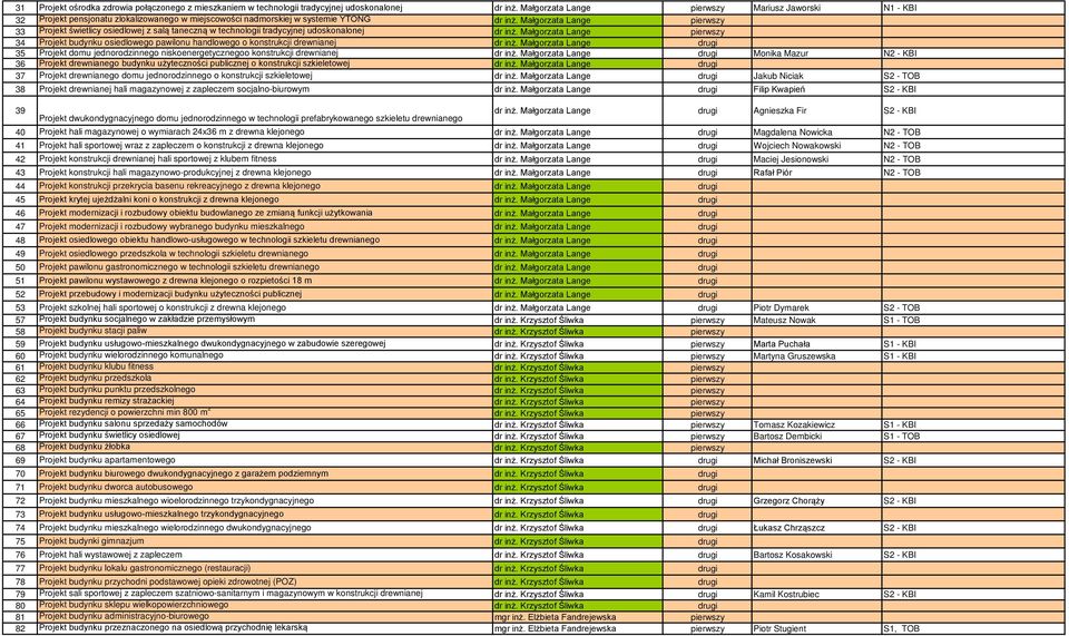 Małgorzata Lange 33 Projekt świetlicy osiedlowej z salą taneczną w technologii tradycyjnej udoskonalonej dr inż.
