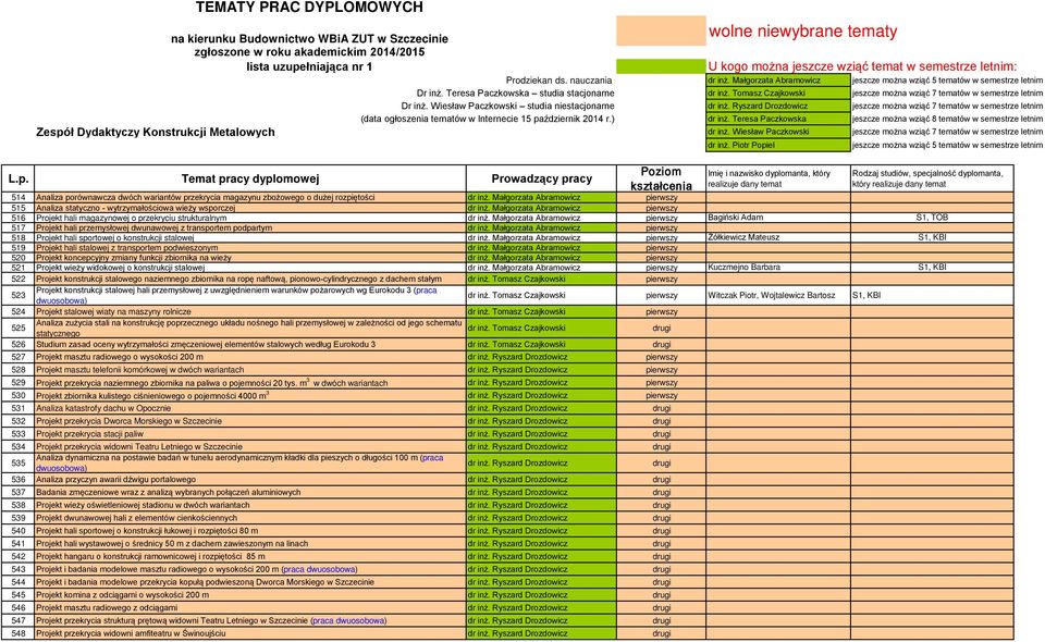 Ryszard Drozdowicz jeszcze można wziąć 7 tematów w semestrze letnim (data ogłoszenia tematów w Internecie 15 październik 2014 r.) dr inż.