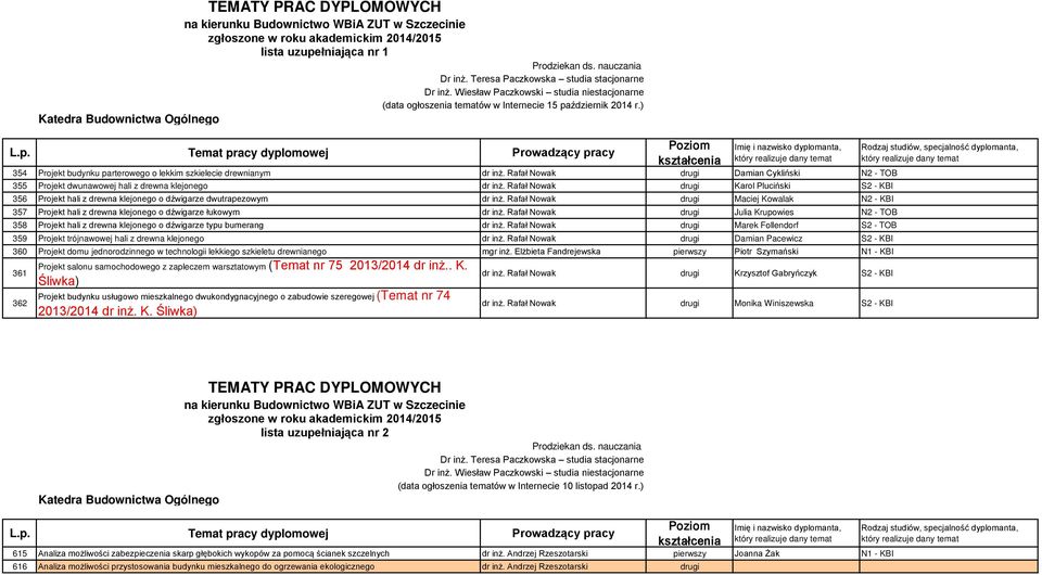 Rafał Nowak Maciej Kowalak N2 - KBI 357 Projekt hali z drewna klejonego o dźwigarze łukowym dr inż.