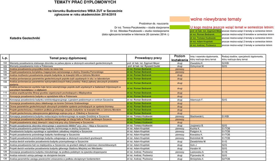 Roman Bednarek jeszcze można wziąć 8 tematów w semestrze letnim Katedra Geotechniki dr inż. Tomasz Kozłowski jeszcze można wziąć 2 tematy w semestrze letnim dr inż. Adam Krupiński dr inż.