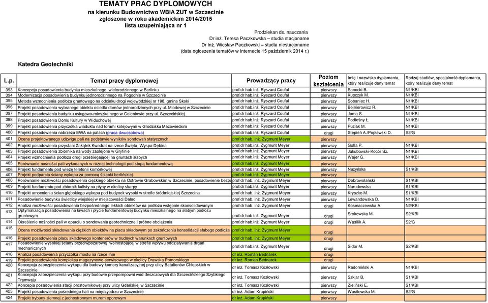 N1/KBI 394 Modernizacja posadowienia budynku jednorodzinnego na Pogodnie w Szczecinie prof.dr hab.inż. Ryszard Coufal Kupczyk M.