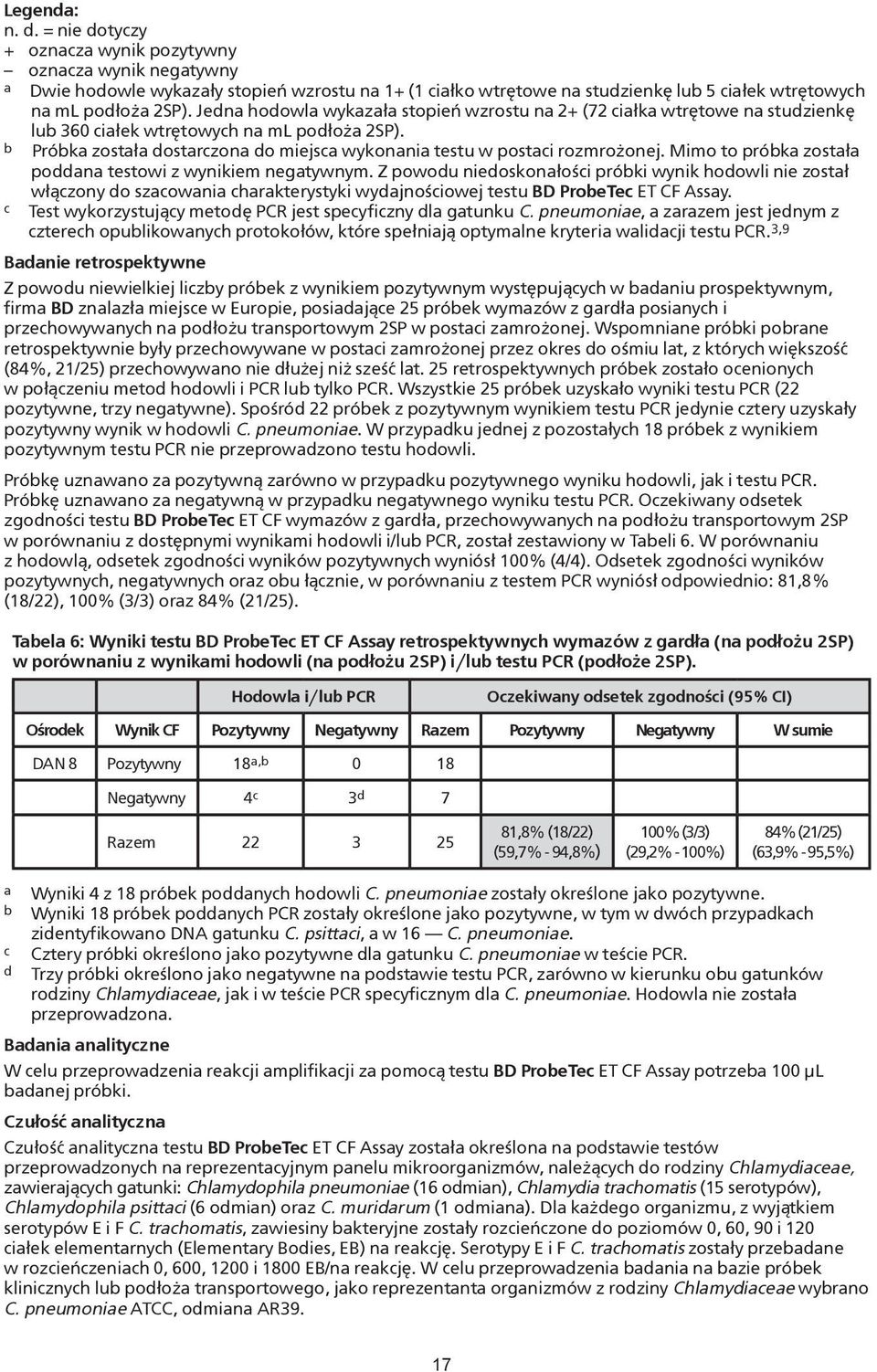 Jedna hodowla wykazała stopień wzrostu na 2+ (72 ciałka wtrętowe na studzienkę lub 36 ciałek wtrętowych na ml podłoża 2SP).