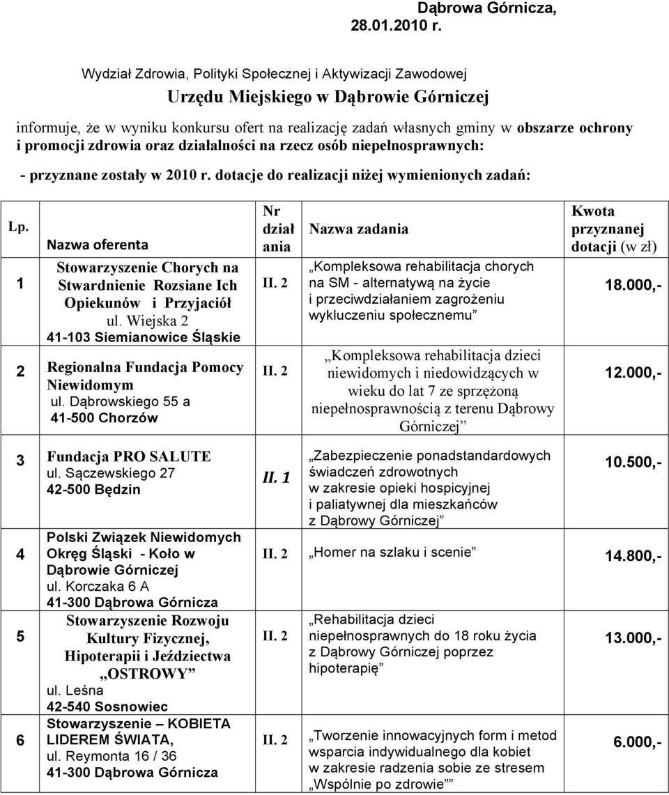 działalności na rzecz osób niepełnosprawnych: - przyznane zostały w 200 r. tacje realizacji niżej wymienionych zadań: Lp.