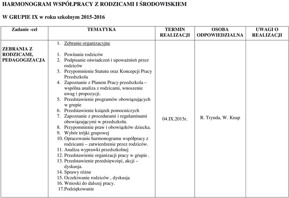 Zapoznanie z Planem Pracy przedszkola wspólna analiza z rodzicami, wnoszenie uwag i propozycji. 5. Przedstawienie programów obowiązujących w grupie 6. Przedstawienie książek pomocniczych 7.