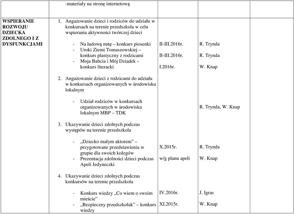 plastyczny z rodzicami - Moja Babcia i Mój Dziadek konkurs literacki II-III.2016r. II-III.2016r. I.2016r. 2.