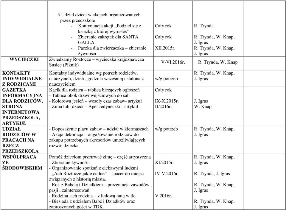 Zwiedzamy Roztocze wycieczka krajoznawcza Susiec (Piknik) Kontakty indywidualne wg potrzeb rodziców, nauczycieli, dzień, godzina wcześniej ustalona z nauczycielem Kącik dla rodzica tablica bieżących