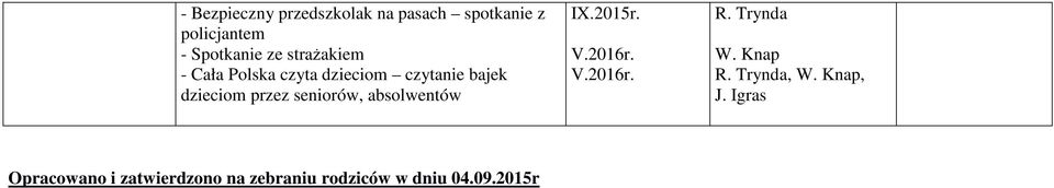 czytanie bajek dzieciom przez seniorów, absolwentów IX.2015r.