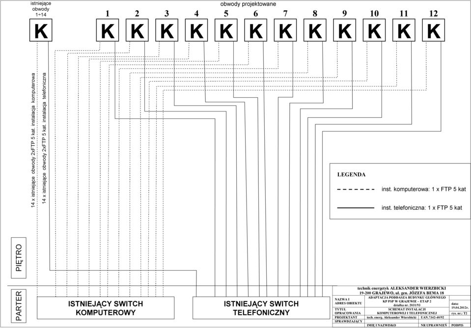 telefoniczna: 1 x FTP 5 kat PARTER PIĘTRO ISTNIEJĄCY SWITCH OMPUTEROWY ISTNIEJĄCY SWITCH TELEFONICZNY NAZWA I ADRES OBIETU technik energetyk ALESANDER WIERZBICI 19-200 GRAJEWO, ul.
