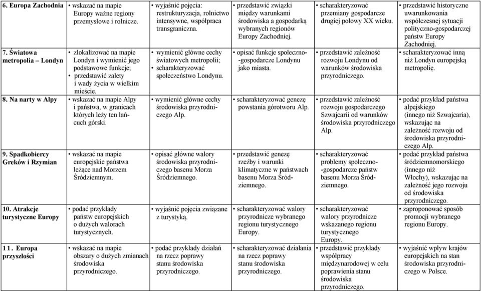 Na narty w Alpy Alpy i państwa, w granicach których leży ten łańcuch górski. 9. Spadkobiercy Greków i Rzymian 10. Atrakcje turystyczne Europy 1 1.