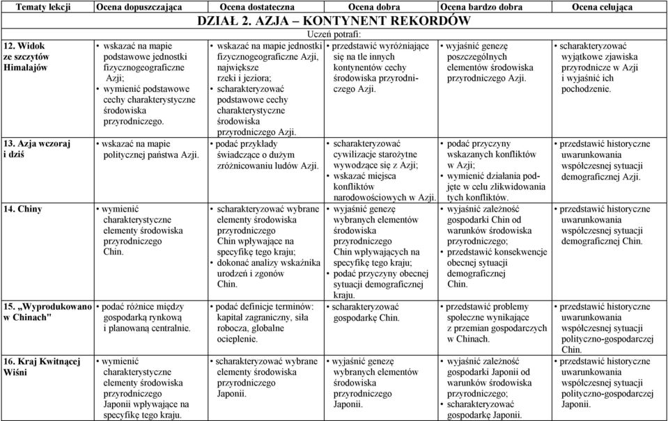 Kraj Kwitnącej Wiśni podać różnice między gospodarką rynkową i planowaną centralnie. wymienić elementy Japonii wpływające na specyfikę tego kraju.